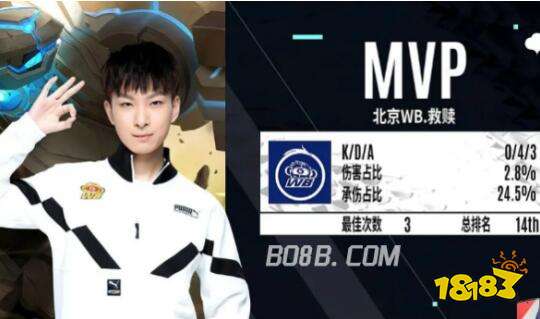 結合低位指 結合低位指