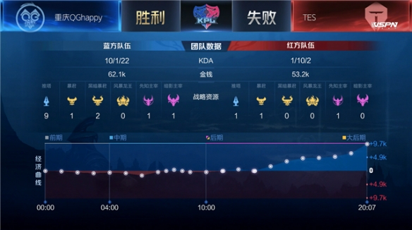 EDG EDG